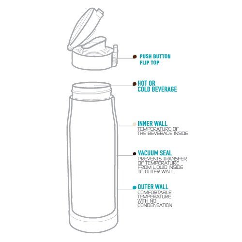 World’s Classiest Water Container — article illustration